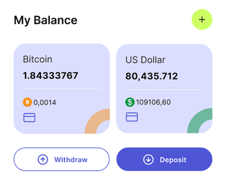 Overview of the Test TW fin 8 automated trading solution dashboard